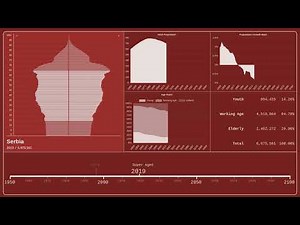 🇷🇸 Serbia — Population Pyramid from 1950 to 2100
