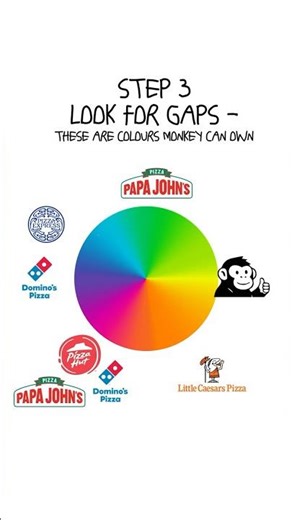 Monkey Method for Choosing Brand Colour