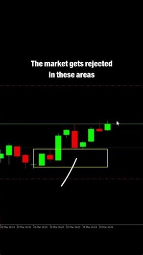 Precision day trading with the PZM framework