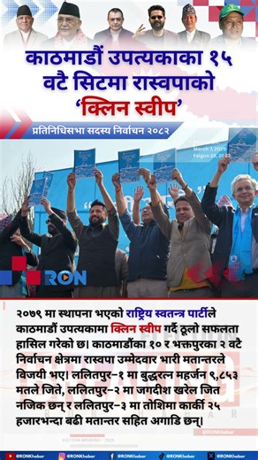 Rastriya Swatantra Party Sweeps Kathmandu Valley Seats