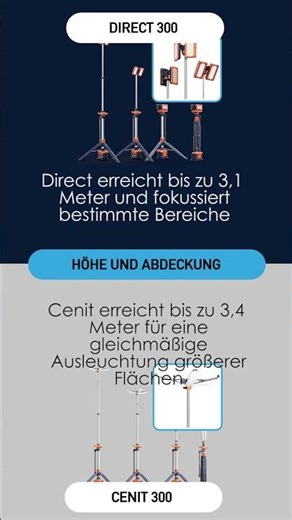 Direct 300 vs. Cenit 300 Lichtmast: Präzision oder flächendeckende Ausleuchtung?