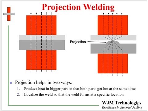 Projection Welding