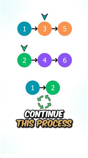 If You Can't Solve This Coding Question You Will Have To Start Over From "Hello World"