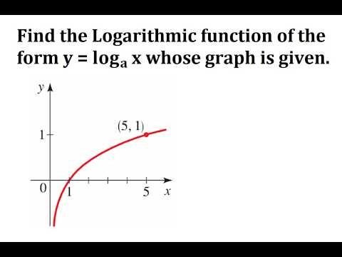 How to write a logarithmic Function from a given graph.