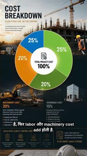 How Contractors Decide Project Rates 💰
