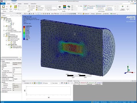 Magnetic Flux in a coil with ANSYS Workbench
