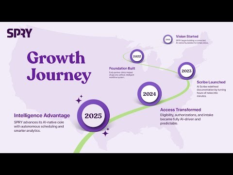 SPRY’s journey transforming clinics and shaping the future of rehab