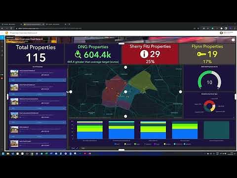 Adding Icons to Tables in ArcGIS Dashboards via Arcade