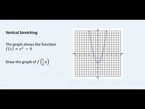 Transformation of Functions – Dilations (Stretching and Shrinking)