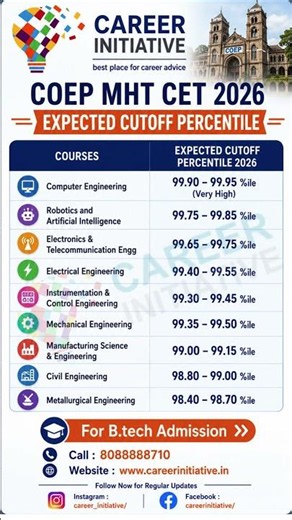 COEP MHT CET 2026 Expected Cutoff 🔥 | Branch Wise Percentile, Safe Score & Round Analysis#mhtcet2026