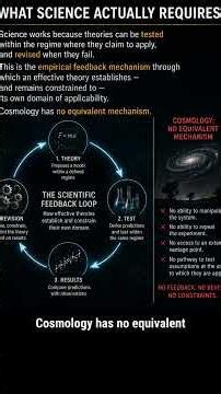 Why Cosmology is not a Science. #science #cosmology