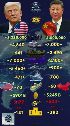 United States ᴜs VS China ᴄɴ Military 2026