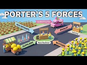 Porter's 5 Forces Explained