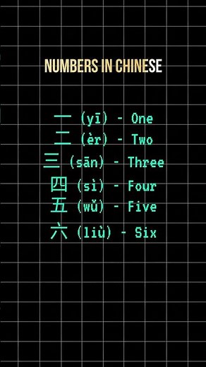 Mandarin numbers 1–10: Are they actually hard? 🤔 | Day 04