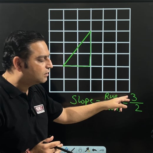 30K views · 588 reactions | How to find Slope or Gradient? | Maths Solutions by Nand Kishore | Facebook