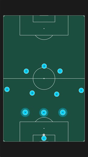 3-4-2-1 build from the back #football