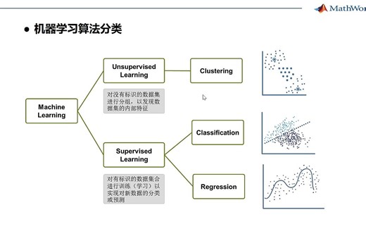 利用MATLAB进行机器学习