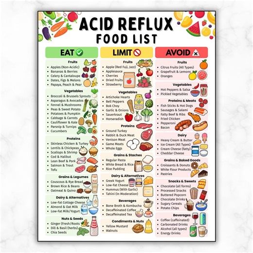Acid Reflux Food List Printable, GERD Diet Grocery Chart, Low Acid Meal Planning PDF, Grocery List for Acid Reflux,gerd Friendly Food List - Etsy
