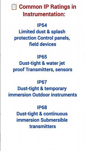 What is IP Rating in Instrumentation? | IP65, IP67 Explained 🔧