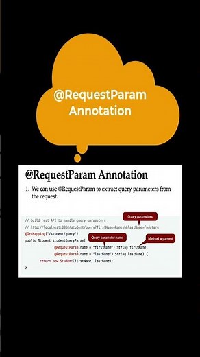Spring @RequestParam Annotation #springboot #javaguides