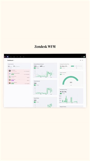 樂 What is workforce management? And how can Zendesk WFM help your business succeed? https://zdsk.co/49OJnOV ✅ Have the right people in the right channel at the right time, reduce overhead costs, and improve employee satisfaction and productivity. | Zendesk | Facebook