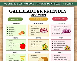 Gallbladder Friendly Food Chart, Gallbladder Diet Grocery List, Gallstones Diet Food List, Cholecystectomy Food List, Low Fat Shopping List - Etsy