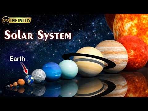 Solar System Size Comparison 2026 | 3D Animation