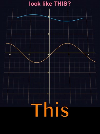 Visual Math Tips: Ask Teachers to Make Lessons Visual