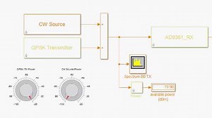 AD9361 RF Transceiver Model SpeedWay Workshop Exercises