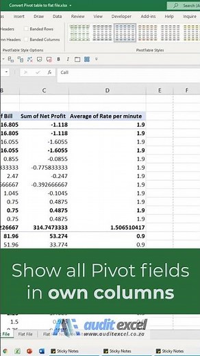 Pivot table columns side by side #pivottables #youtubemadeforyou