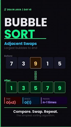 Bubble Sort in Java explained 🫧