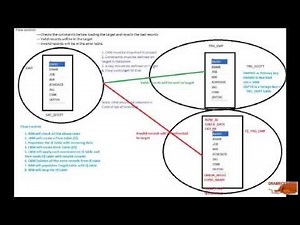 ODI Tutorial: Data Quality Control Introduction