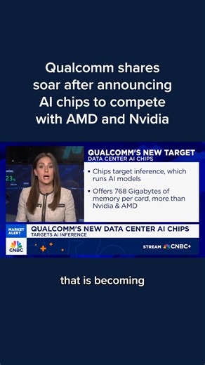 Qualcomm announced Monday that it will release new artificial intelligence accelerator chips, marking new competition for Nvidia, which has so far dominated the market for AI semiconductors. Full details: cnb.cx/4nkYPc5 | CNBC