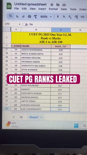 CUET PG One year L.l.M cut off 2025 2026 || cuet pg result 2026 || cuet pg cut off