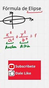 Essential Concepts of Ellipses | #geometry #ellipse #plane #cartesian #mathematics #width #height