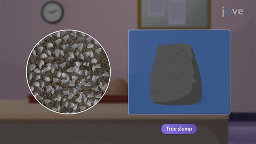 Video: Aggregate Cement Ratio