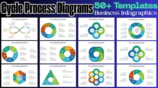 Cycle Process Diagrams Template Pack | 50  Slides | PPT, Google Slides & Keynote - Etsy Canada