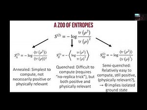 A Black Hole Airy Tail: Part 1 - Pratik Rath