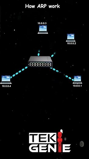 How ARP Works in 1 Minute | ARP Explained Simply | CCNA Networking #shorts