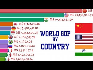 Data Is Beautiful - Most Popular Country by GDP (1960 - 2050)