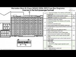 Where and what are the fuses in the Mercedes B-Class
