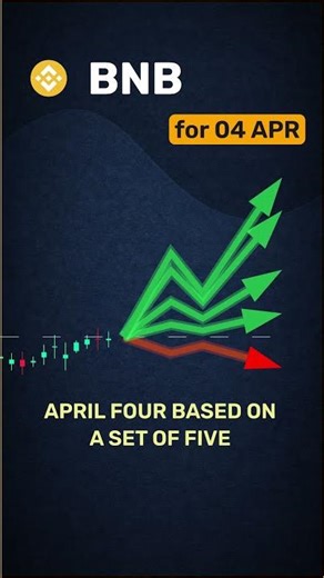 BNB market consensus snapshot — April 4