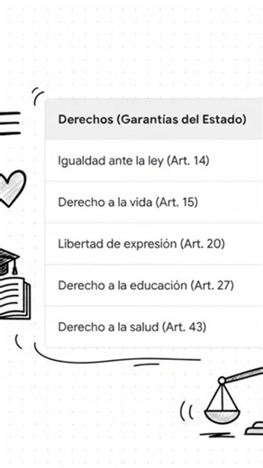 Constitución Española. Resumen visual
