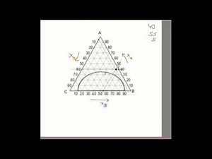 Gegenstrom-Extraktion im Dreiecksdiagramm