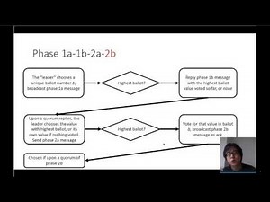 Dr. TLA+ Series - Byzantine Paxos - Microsoft Research