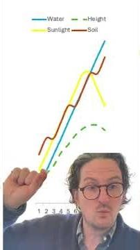 Marketing Mix Modelling Explained in 90 Seconds