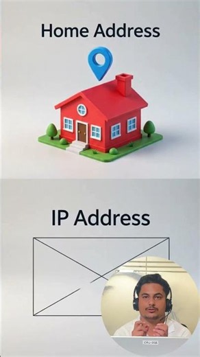 What is an IP Address? Explained in 30 Seconds