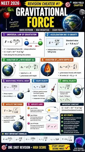 🔥 NEET 2026 Physics Revision | Gravitation Most Important Formulas in 5 Minutes 🚀