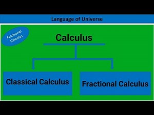 What is Fractional Calculus