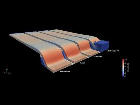 OpenFOAM Boundary Condition Comparison (inletOutlet, zeroGradient, totalPressure, mixed)